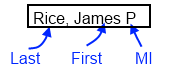 Full Name Rice, James P